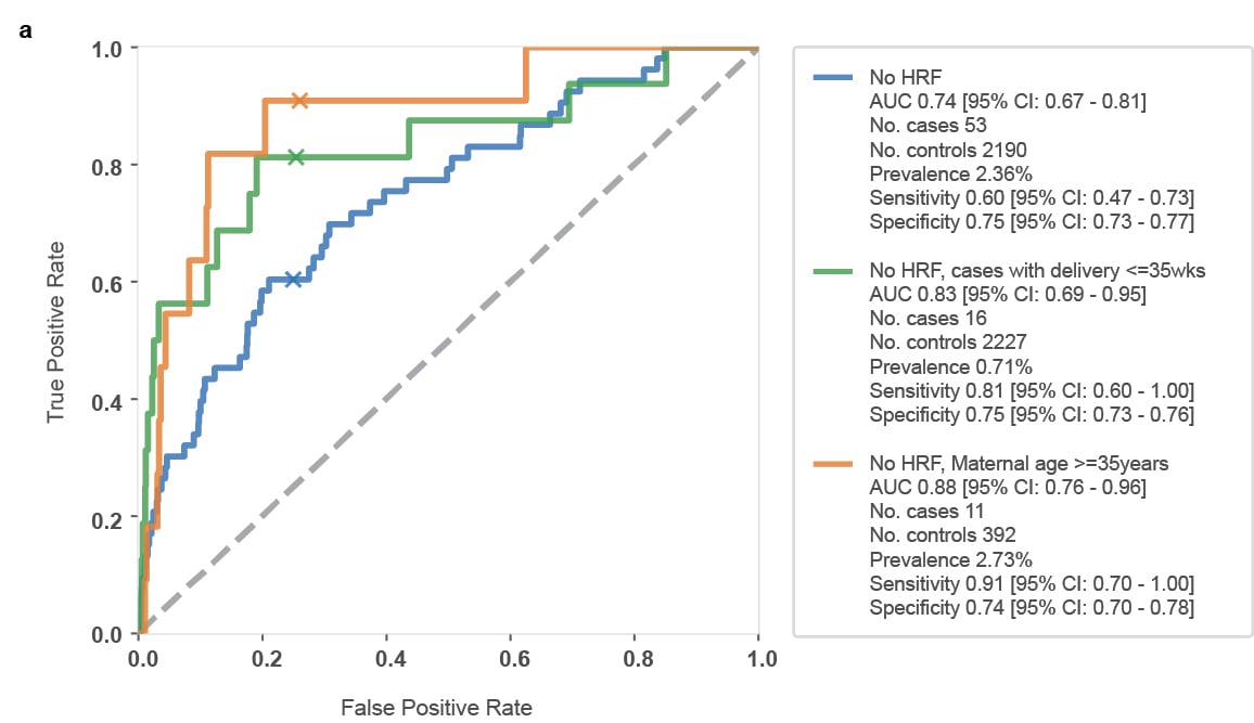 Figure5 (Corrected)